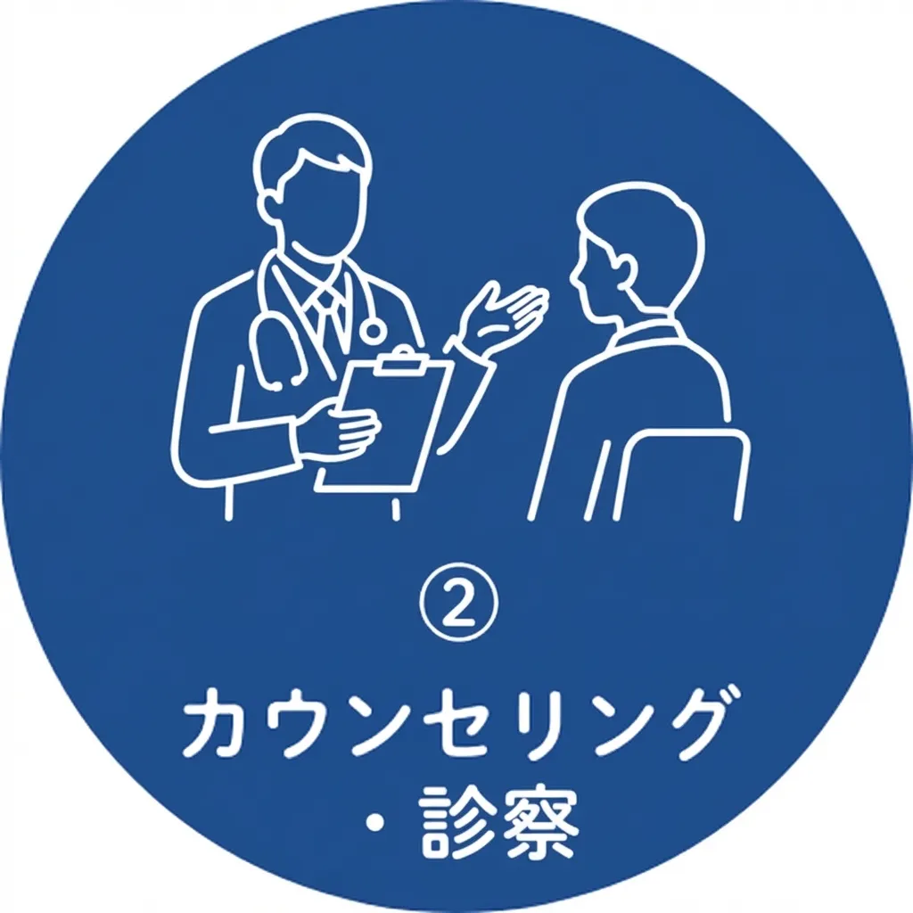 ã«ãŠã³ã»ãªã³ã°ã»èšºå¯